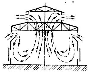 luchtverplaatsing met natuurlijke ventilatie