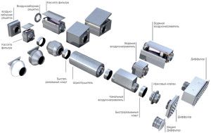 elementen van mechanische toevoer- en afvoerventilatie