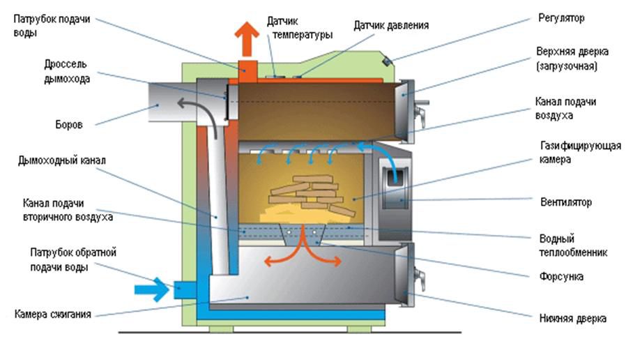 Pyrolysis boiler