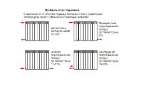 Radiator connection types