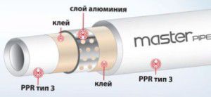 Ống polypropylene gia cố