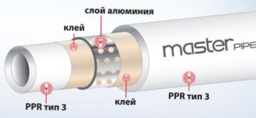 Reinforced polypropylene pipe