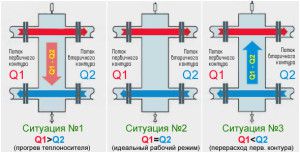 Nguyên lý hoạt động của mũi tên thủy lực