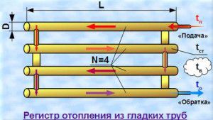 Heating register operation