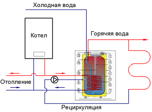 Schemat podłączenia kotła do ogrzewania