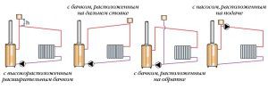 Expansion tank installation methods