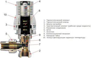 Schemat termostatu mechanicznego