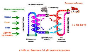 Werkingsdiagram warmtepomp