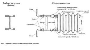 Strapping example