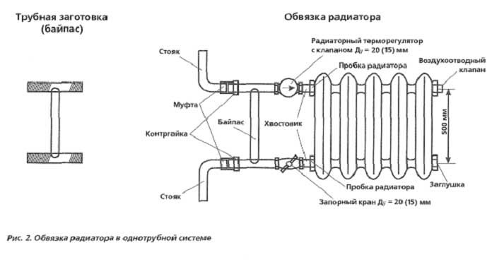 Strapping example