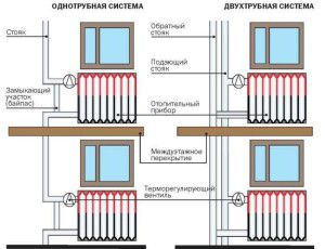 Radiator location