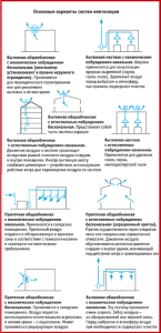 tipos de ventilación del almacén