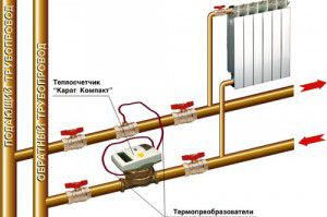 Installatieregels warmtemeter