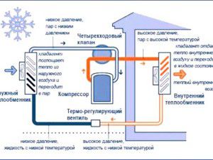 Lucht warmtepomp diagram