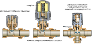 Konstrukcja termostatu mechanicznego