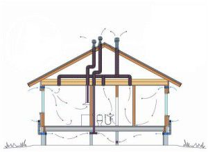 luchtstroomrichting in een huis met ventilatie