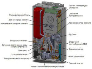 Gas boiler design