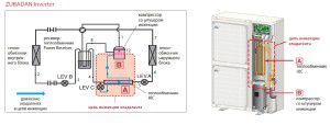 Warmtepomp met injectieleiding