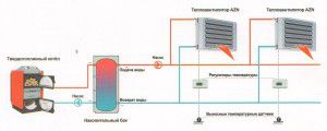 Aansluitschema ketel met warmteaccumulator