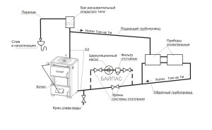 Open system diagram with pump