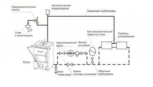 General scheme of closed-type heating