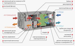 dispositivo de la unidad de tratamiento de aire