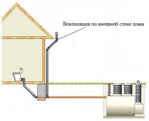 schemat wentylacji kanalizacji prywatnego domu