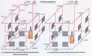 Hệ thống sưởi một đường ống