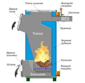 Direct verbrandingsketel ontwerp boiler