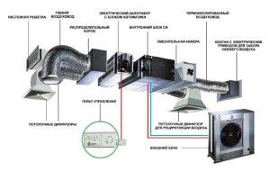 aan- en afvoerventilatiesysteem voor een appartement of een huisje