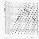 relación de presión, temperatura y volúmenes de aire