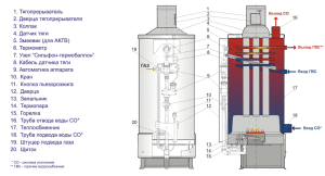 Boiler design AOGV-20