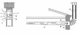 huishoudelijk uitlaatsysteem diagram: