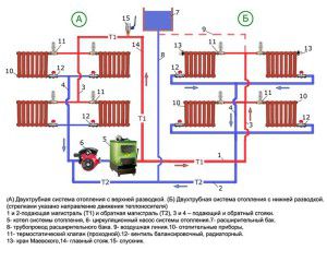 Types of a two-pipe closed heating system