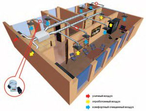 esquema de suministro y ventilación de escape