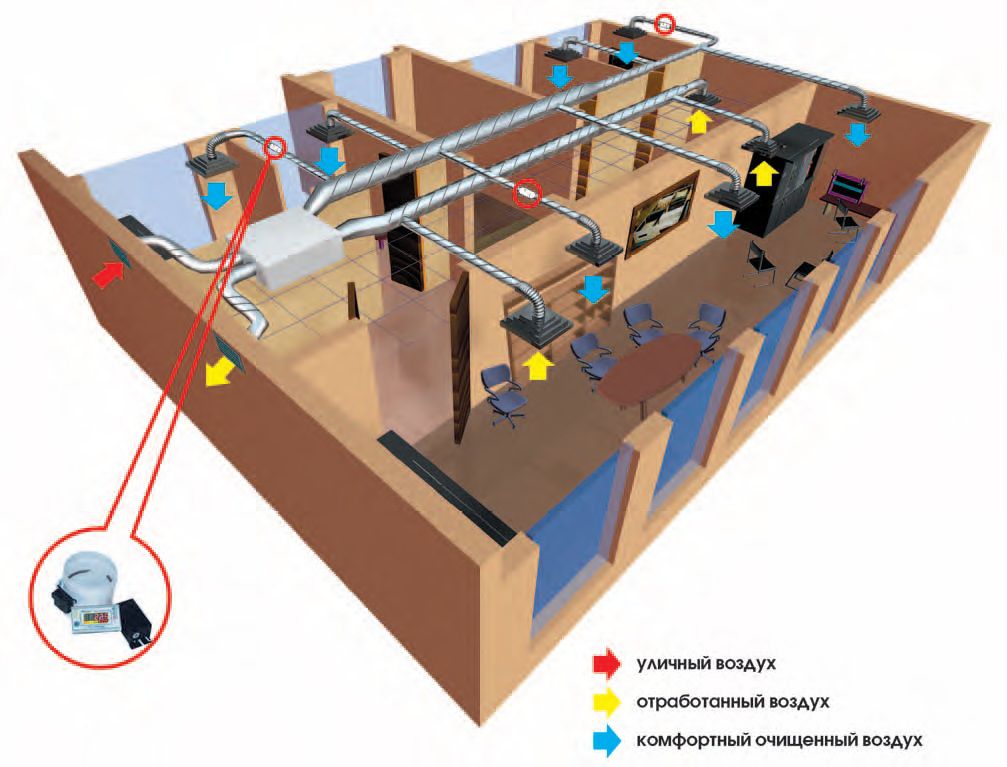 esquema de suministro y ventilación de escape