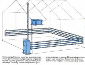 Ogólny schemat ogrzewania ciepłej wody