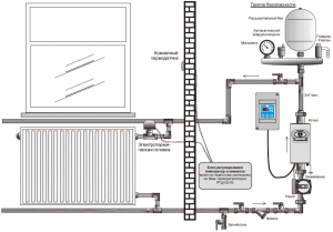 Aansluitschema elektrische boiler