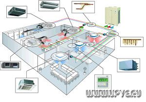 Ubicación aproximada de los elementos de ventilación de la oficina.