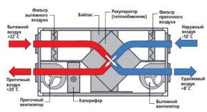 główne elementy centrali wentylacyjnej