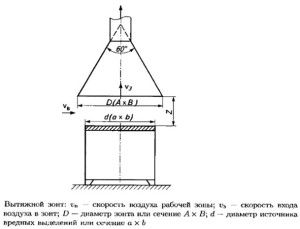 rysunek okapu,