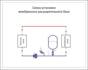 Expansion tank installation diagram