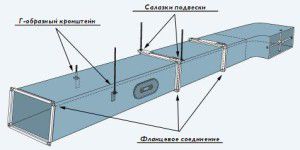 diagrama de instalación del conducto de aire en una conexión de brida