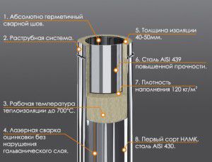 dispositivo de tubo sándwich