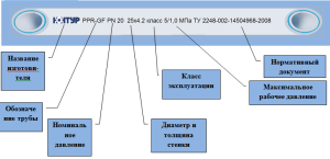 Znakowanie rur polipropylenowych