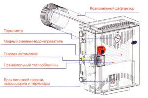 Máy đối lưu khí