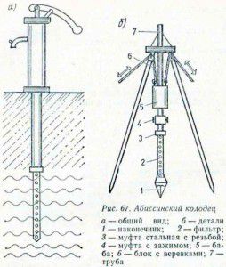 Az abesszin kút a csőszerű vagy a fúrás típusára utal