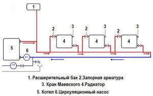 Sơ đồ sưởi kín Leningradka