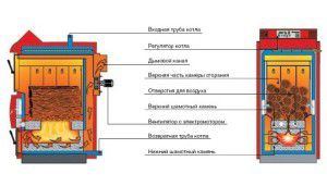 Pyrolyse ketel ontwerp