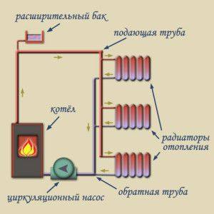 Schemat ogrzewania jednorurowego